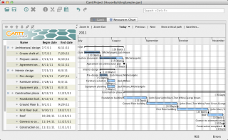 Macでも手軽に使えるガントチャート描画ソフトganttproject アシアルブログ